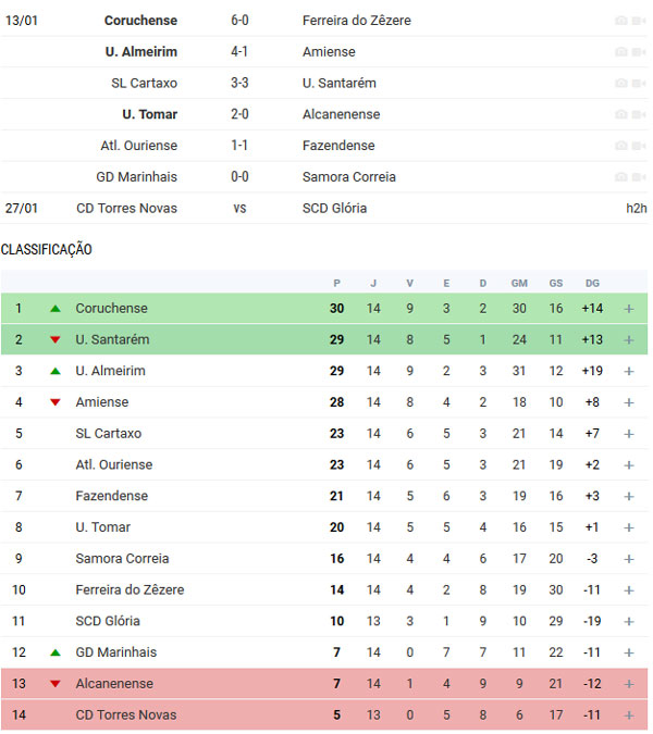 jornada14
